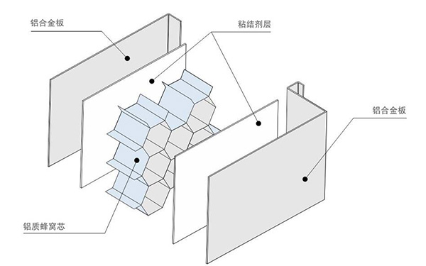 仿木紋鋁蜂窩板結(jié)構(gòu)圖