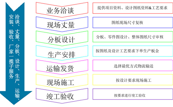 雙曲氟碳鋁單板訂購流程詳細(xì)解析