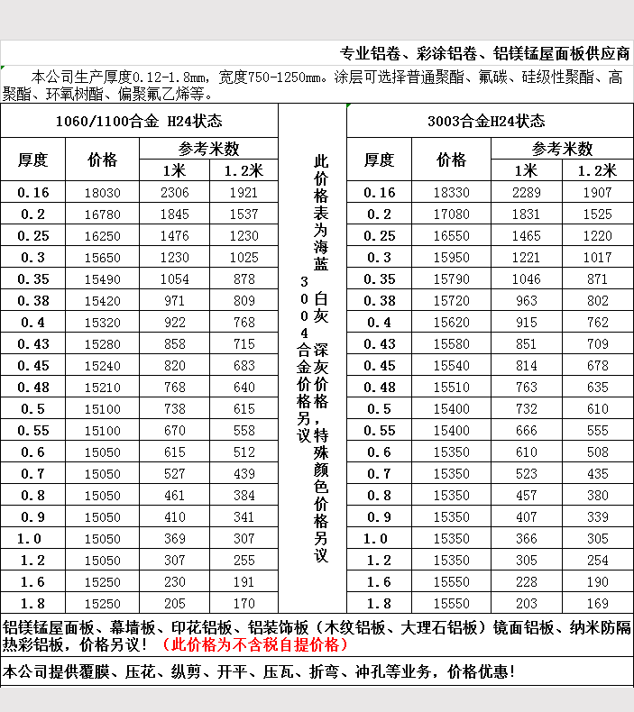 2019年5月鋁卷報(bào)價(jià)表5